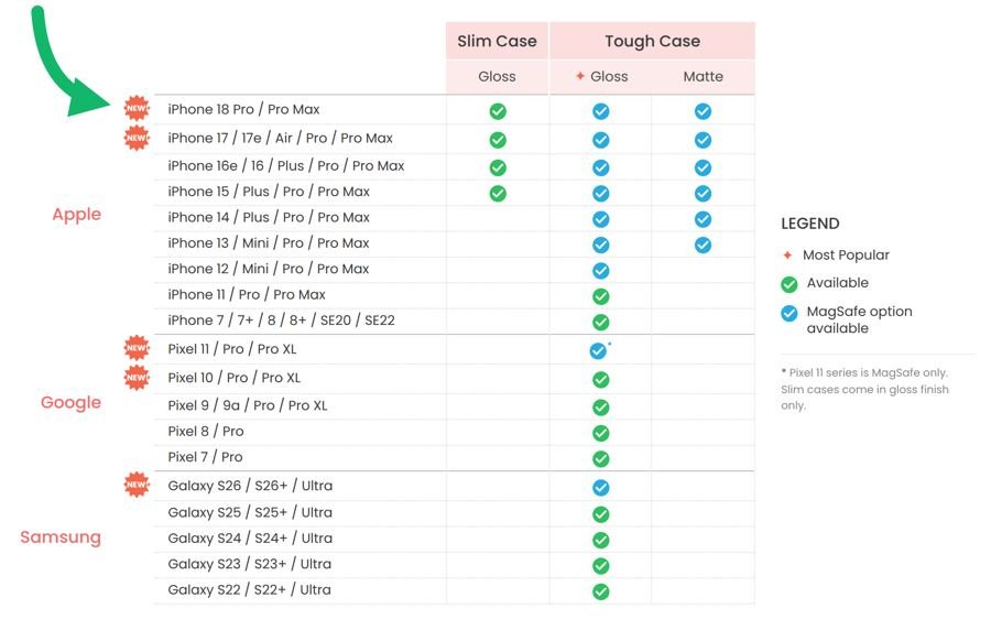 Chart of the iPhone, Pixel and Galaxy models Flipside cases fit, by case type
